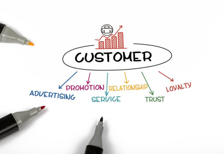 Understanding the capabilities of customer value management