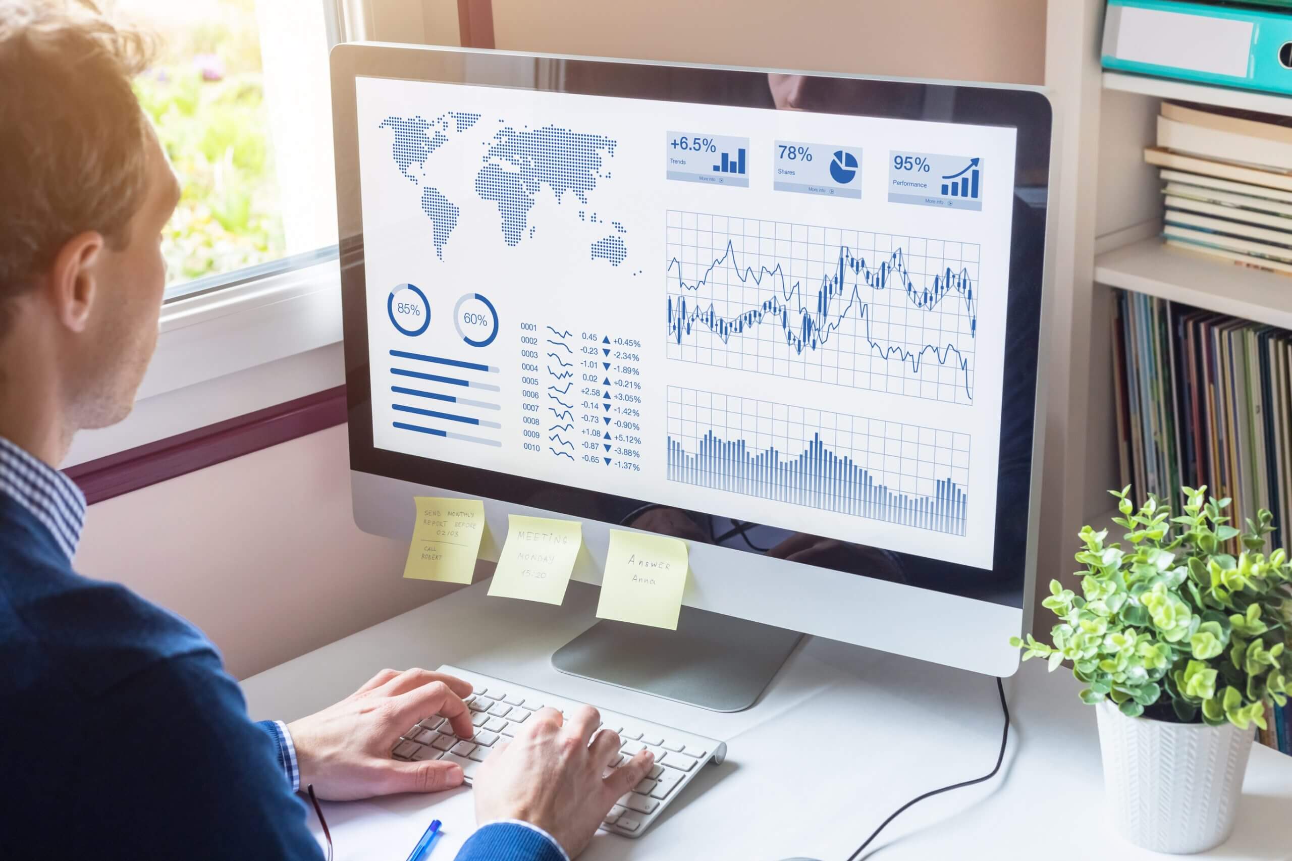 Implementing analytics within wordpress