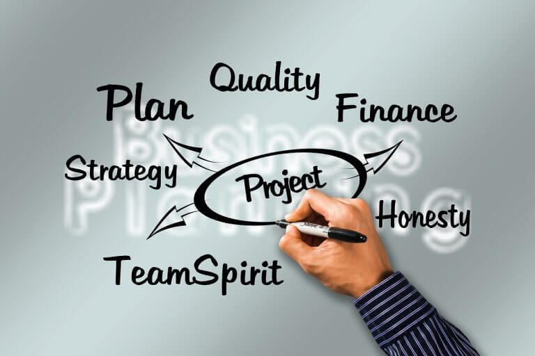 Use of a scoping statement to help towards project success