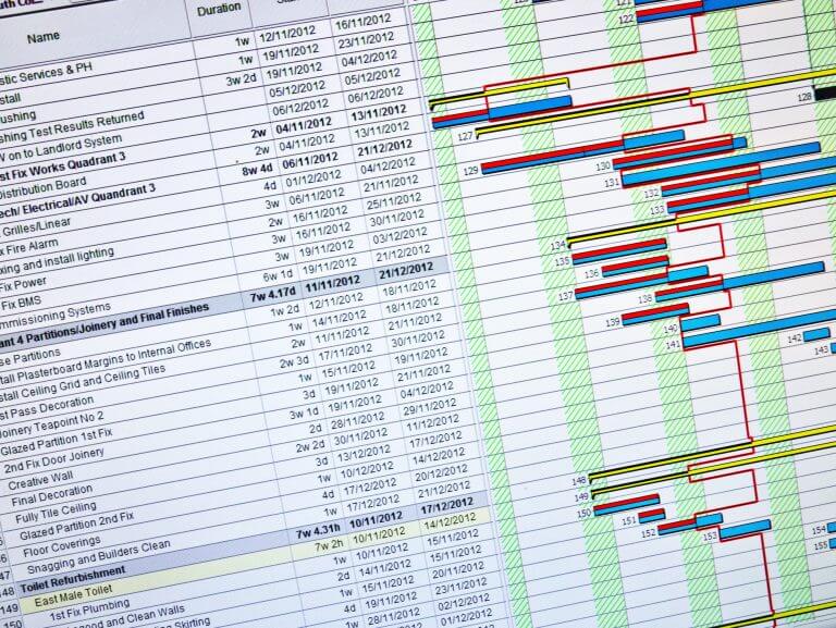 Use of dependencies within a project