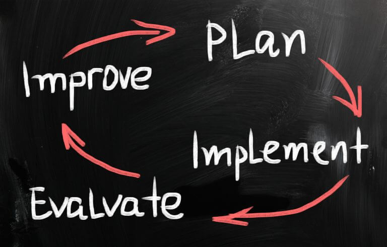 Understanding the rules of project management