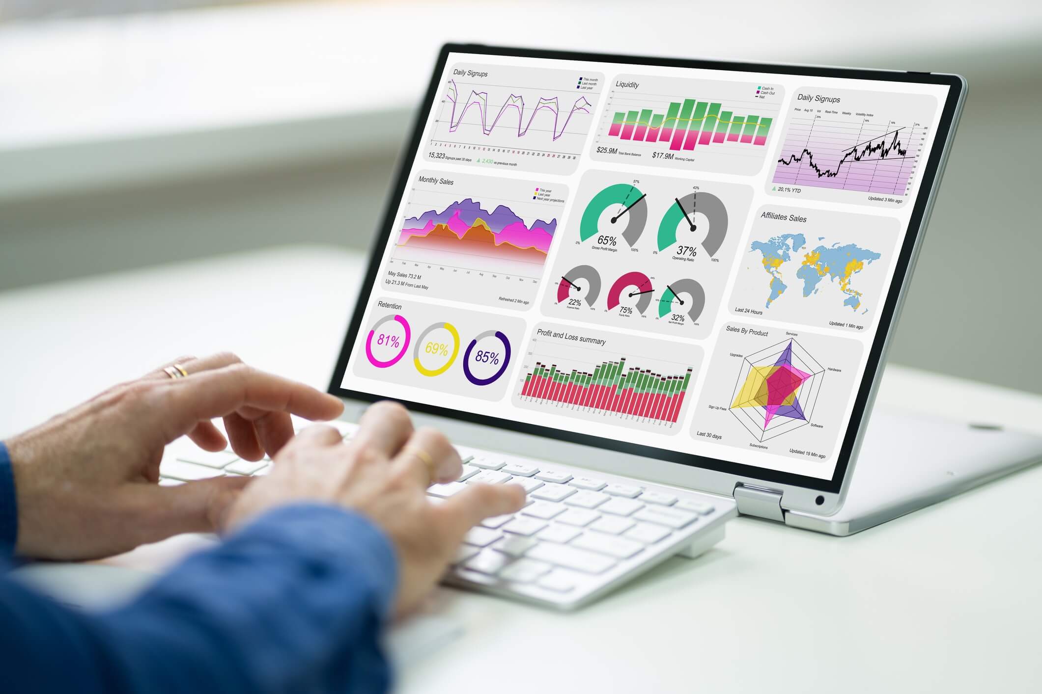 Creating a dashboard for effective data visualisation