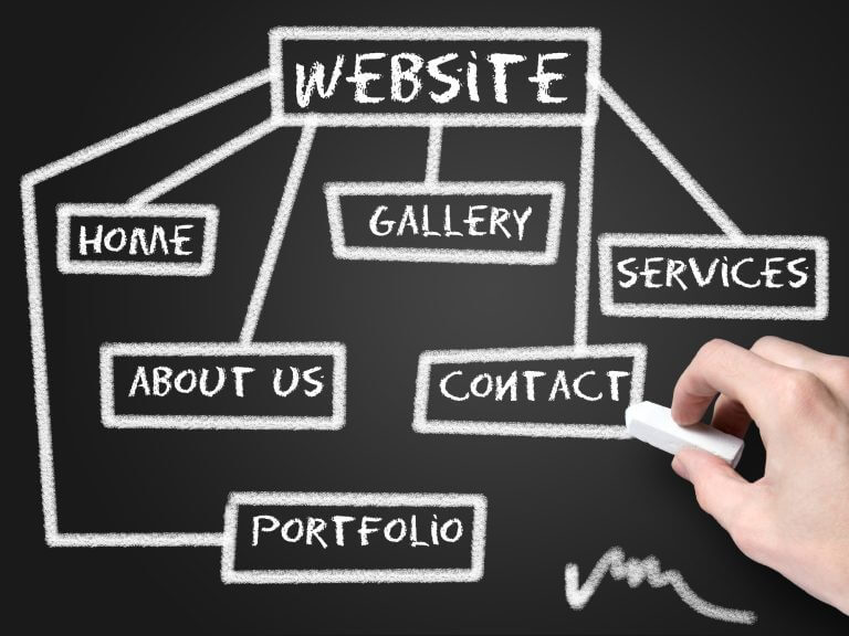Designing the front end elements of a website