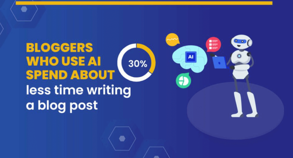Time saved used AI to write content