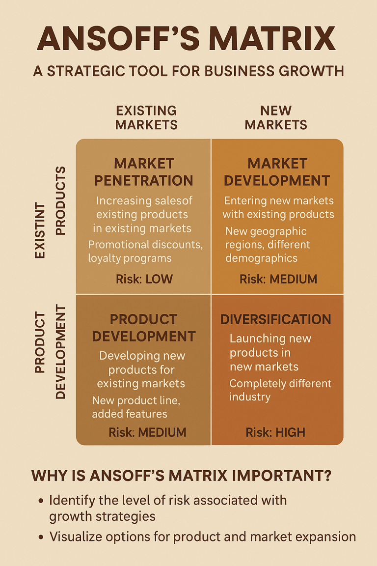 Ansoff matrix framework a tool used for business growth