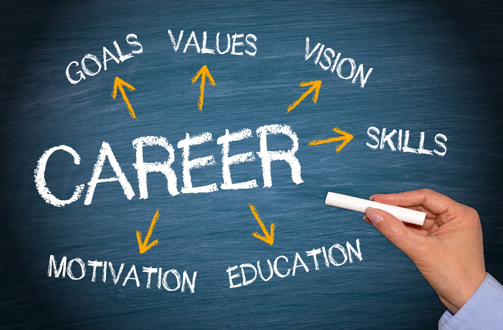 Career development activities affect leadership