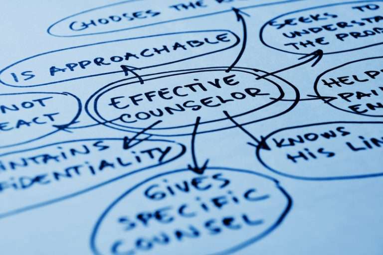 Brainstorming Techniques