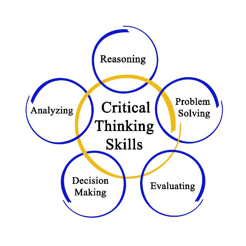 Critical Thinking Skills Matter